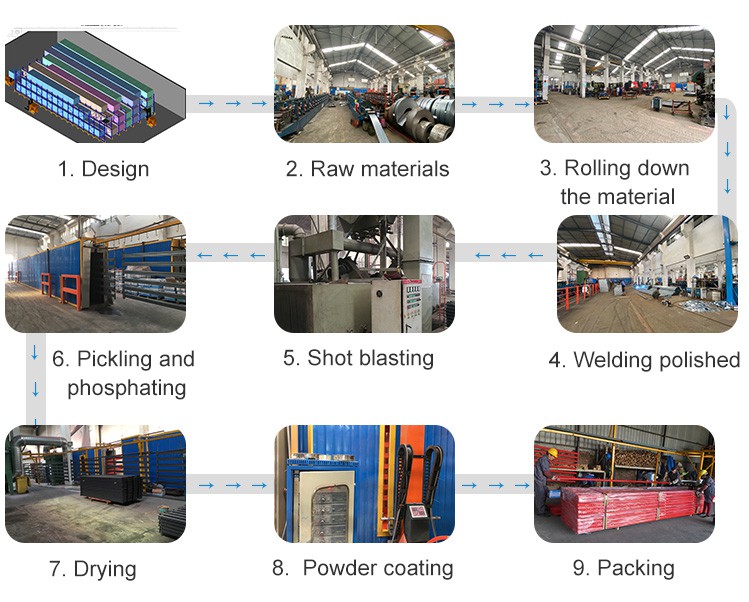 radio shuttle rack production process
